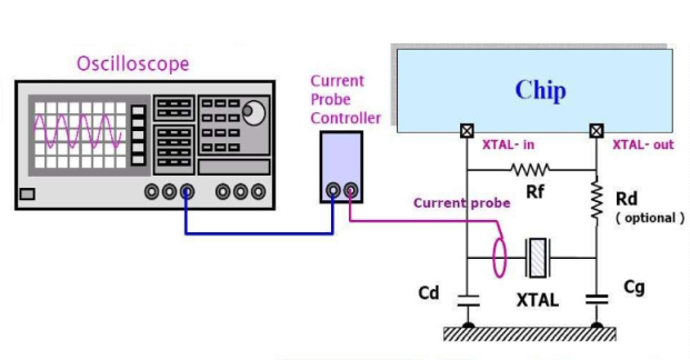 quartz oscillator circuit design