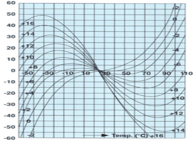 Measuring Methods and Applications of Crystal Oscillator