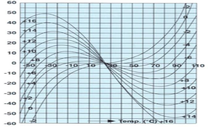 Measuring Methods and Applications of Crystal Oscillator Frequency Error PPM