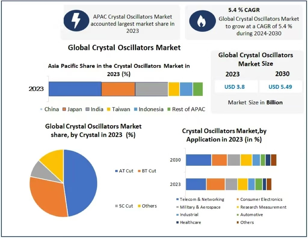 Crystal Oscillator Manufacturer China